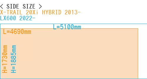 #X-TRAIL 20Xi HYBRID 2013- + LX600 2022-